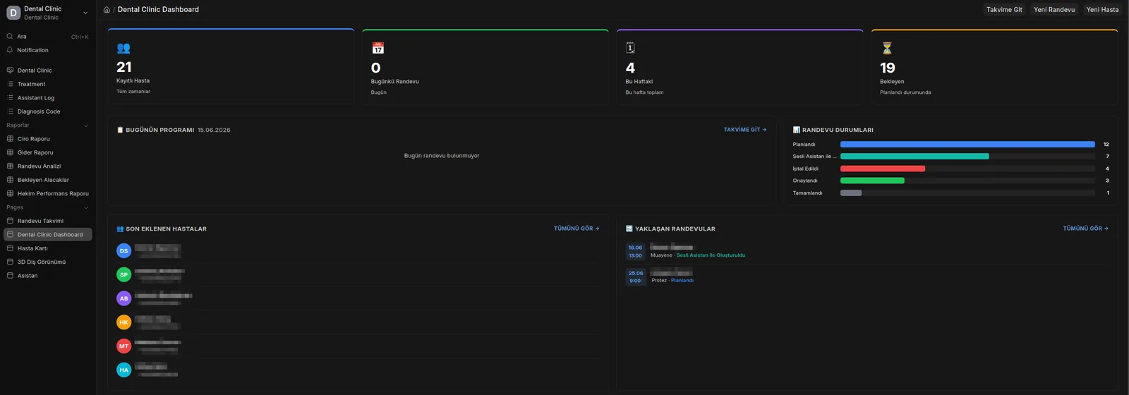 Dentcortex Klinik Panosu (dashboard) ekranı